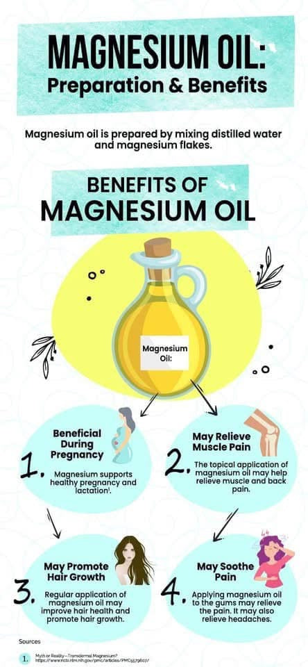 Magnesium Spray