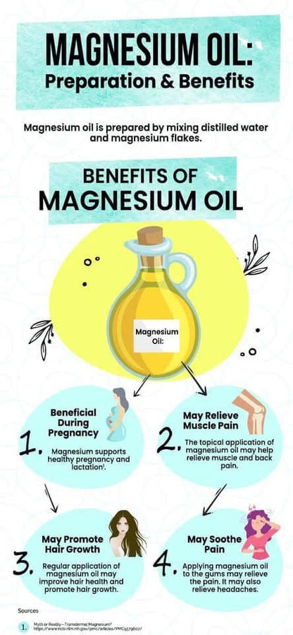 Magnesium Spray