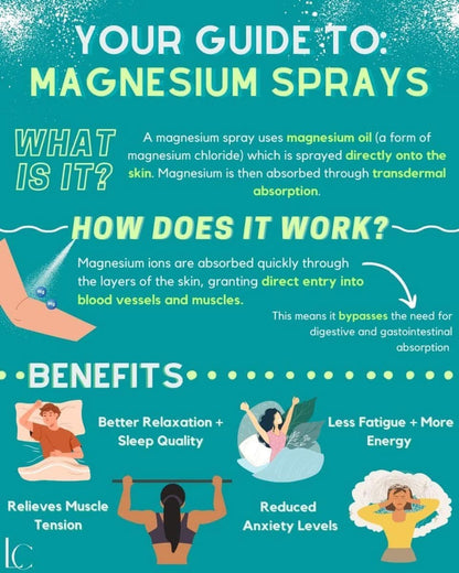 Magnesium Spray